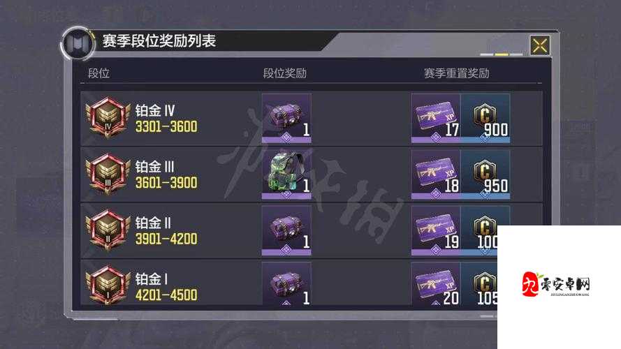 使命召唤手游S4段位继承规则详解及资源管理策略