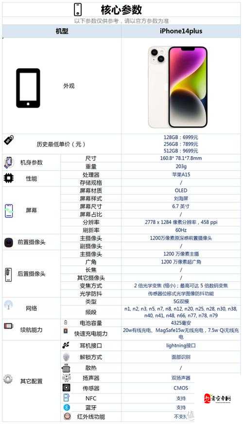 iPhone14 欧美日韩版本价格大揭秘