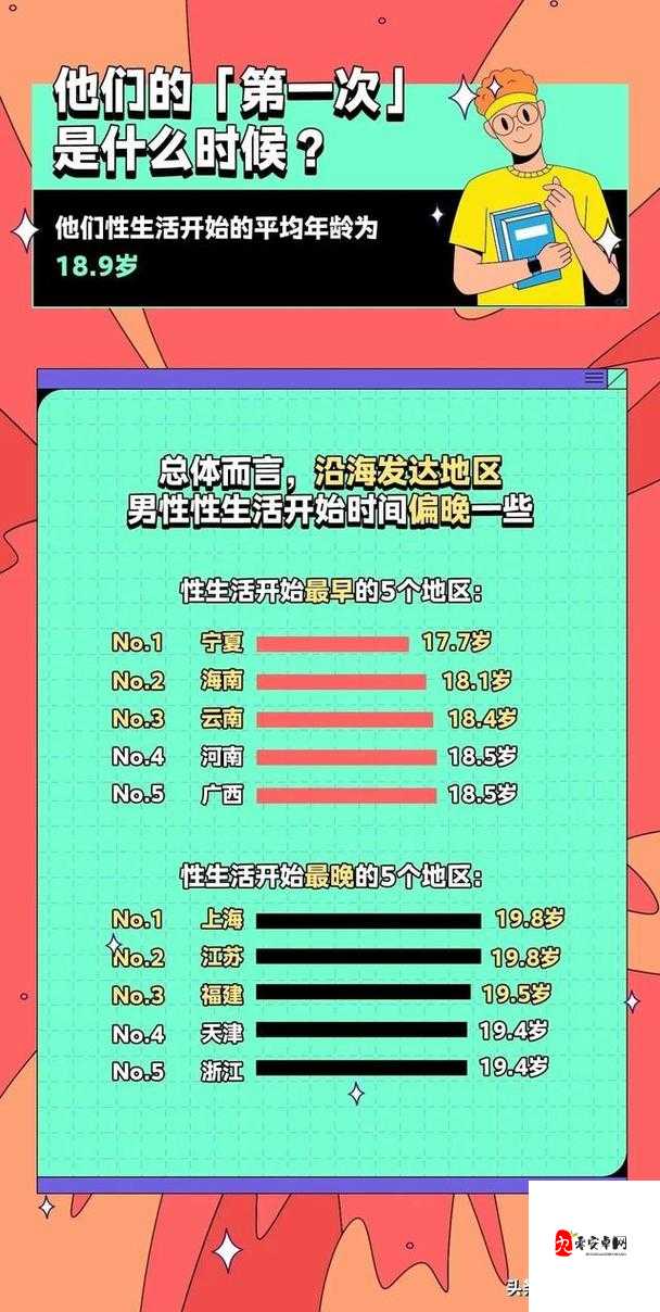 正常男人夫妻生活正常频率：究竟多少天一次合适