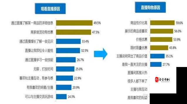 免费直播在线观看人数统计的意义：反映直播影响力与受众需求