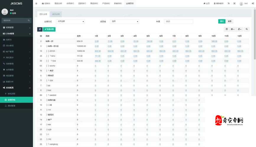国内外十大免费 CRM 详细盘点及优势解读