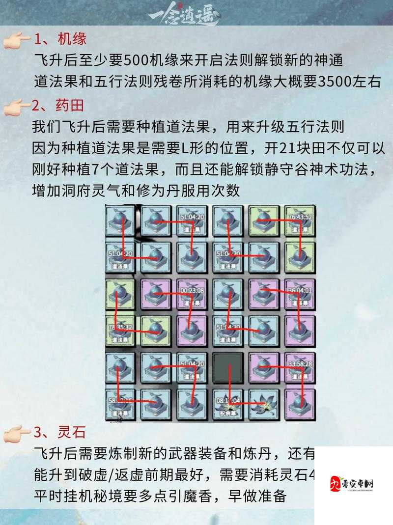 一念逍遥灵界神通解锁方法全解析