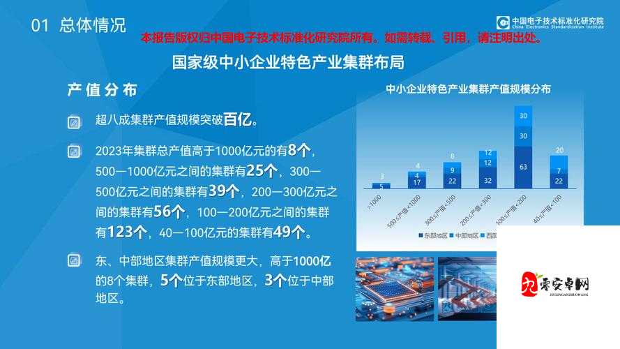 以国精产品一二三产区为核心，打造特色产业集群