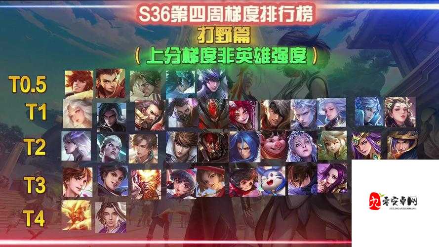 王者荣耀中强势打野英雄盘点及其在资源管理中的重要性