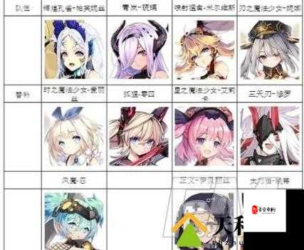 机动战姬聚变前期怎么选择装备，武器装备前期优选攻略