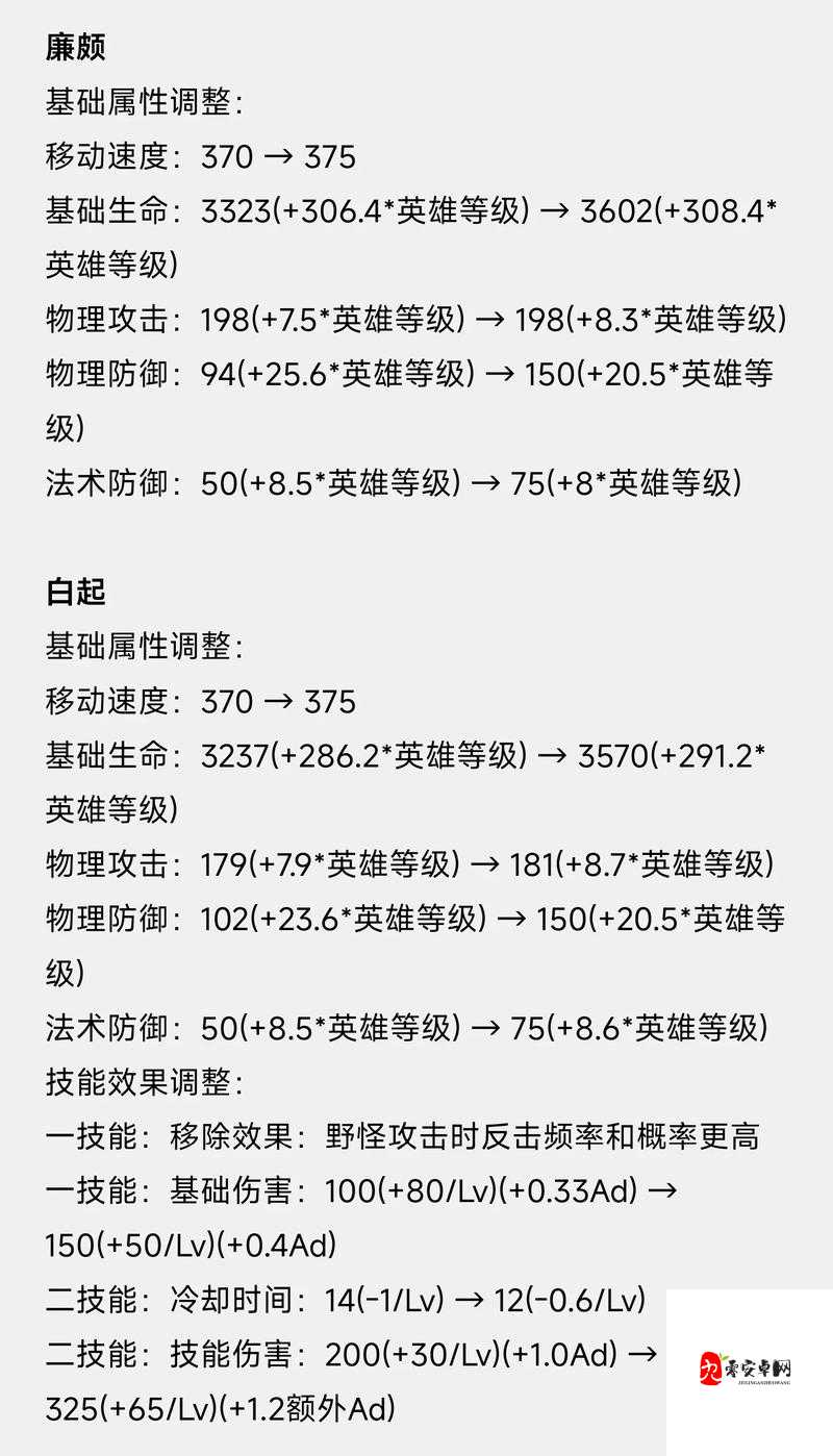 王者荣耀中猪八戒的装备选择策略