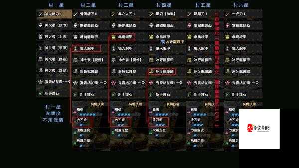 怪物猎人崛起3.0太刀选择心得全攻略