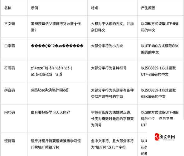 日文编码系统与乱码关系之深入探究及应对策略