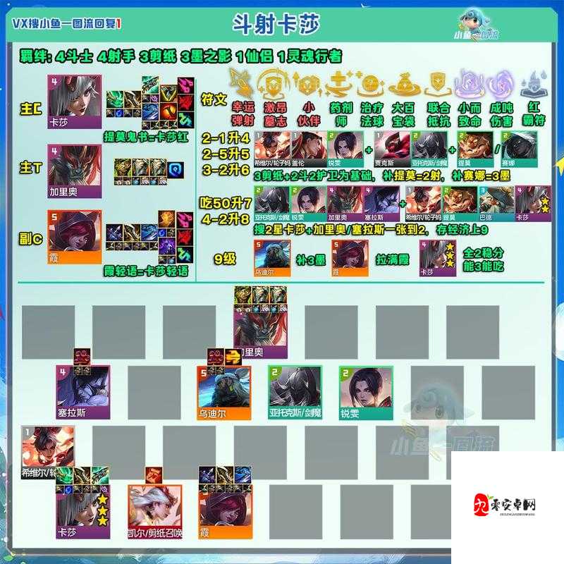 云顶之弈新潮流，6极地3狂战阵容深度解析