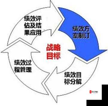 掌门修仙记玄剑门怎么打，资源管理策略与技巧