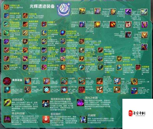 云顶之弈辛德拉出装秘籍，解锁法术机关枪模式