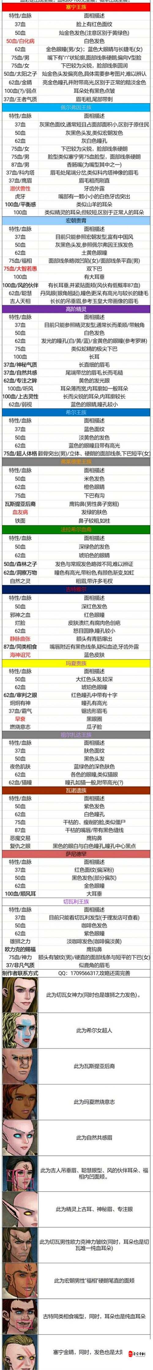 诸神皇冠贵族特性介绍，资源管理的艺术