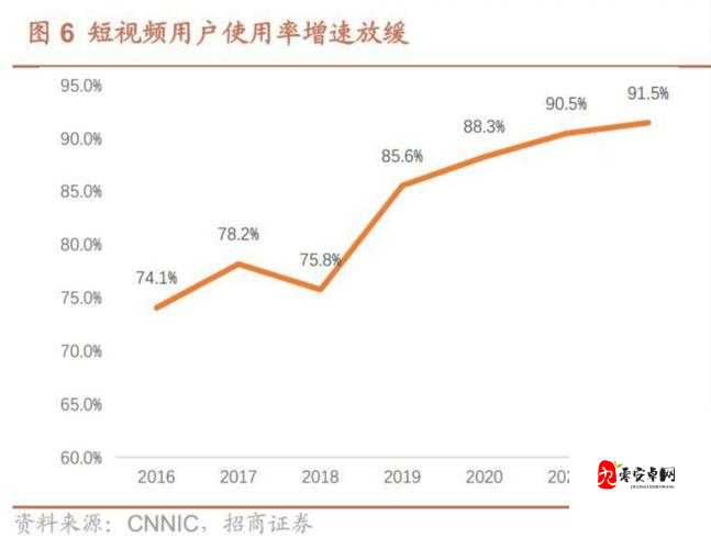 B站视频观看人数猛增引发热议