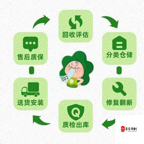 以下哪种内容可以在掌盟发，资源管理、高效利用与最大化价值