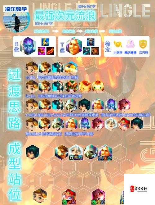 云顶之弈S2阵容，解锁致胜秘籍，登顶棋盘的奥秘