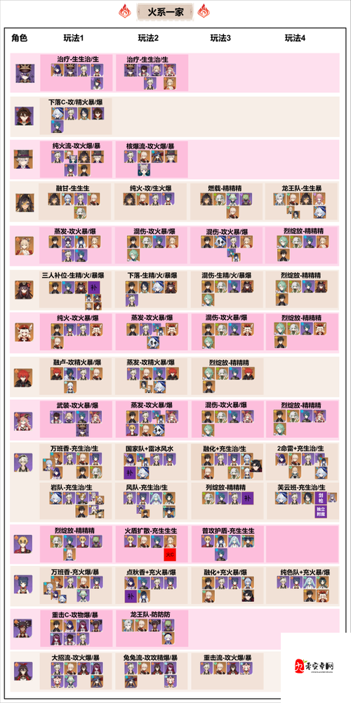 原神阵容搭配，解锁战斗新境界的秘籍