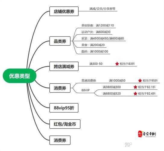 双11购物津贴怎么使用，资源管理智慧的最大化