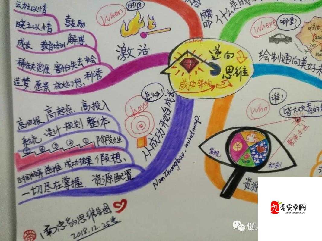 有几处不同的地方呢，资源管理的艺术与智慧