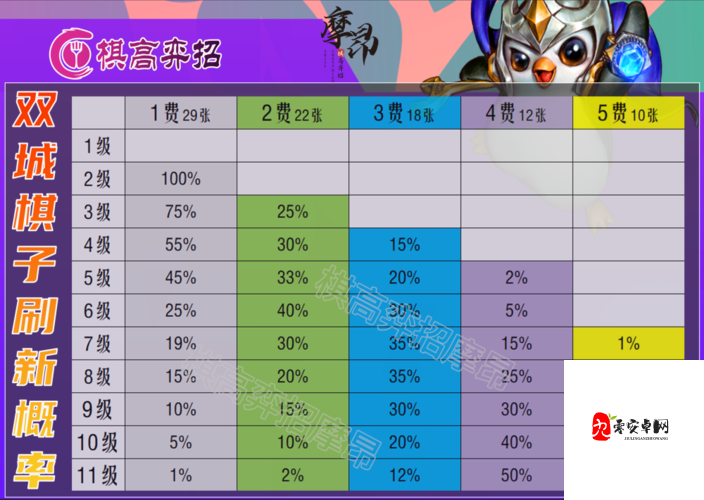 云顶之弈9.22版本卡池机制，深度解析与策略调整