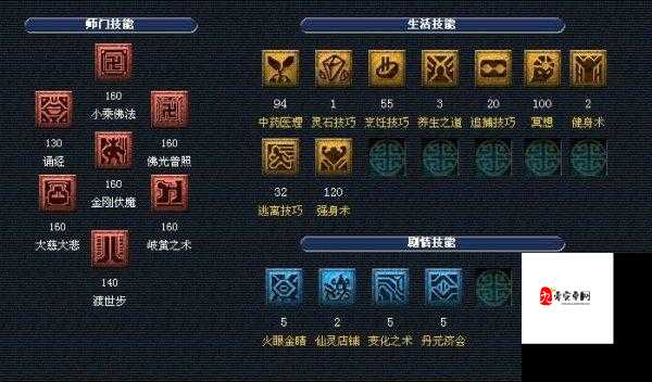 失落王冠，城户研二技能全揭秘