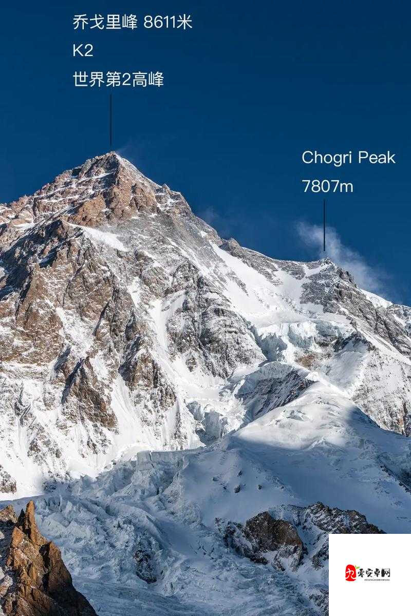 在珠穆朗玛峰没有发现之前世界上最高的山峰是什么