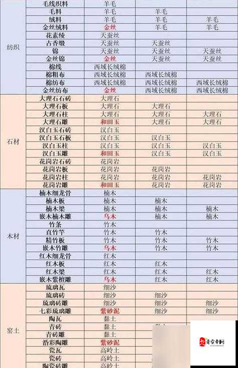 江湖悠悠，炼药配方大揭秘