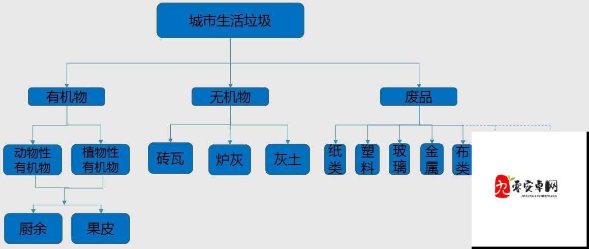 造物法则2命怎么样，资源管理、高效利用与避免浪费的全面解析
