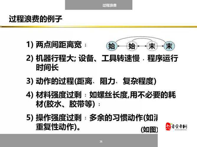 视觉错乱零件维修篇怎么打，资源管理、技巧与避免浪费策略