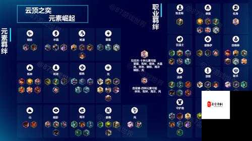 云顶之弈元素崛起新英雄解析与资源管理策略