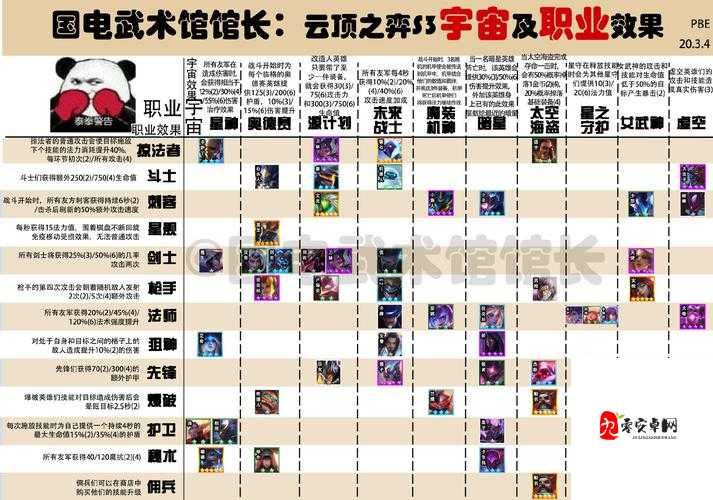 云顶之弈石头人属性深度解析与实战应用