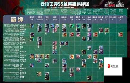 云顶之弈林地英雄解析，资源管理、技巧与最大化价值