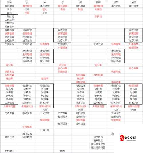 不朽之旅装备强化全攻略