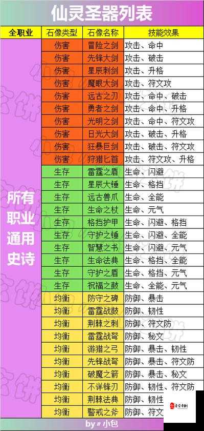 不休的乌拉拉猎人技能搭配，打造极致输出的秘籍