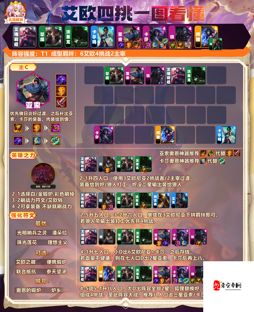 云顶之弈奥恩属性，资源管理、高效利用与最大化价值