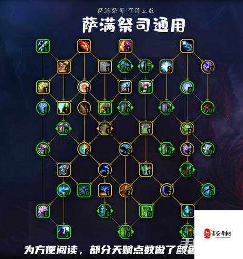 不休的乌拉拉萨满加点全攻略，打造团队中的治疗之星