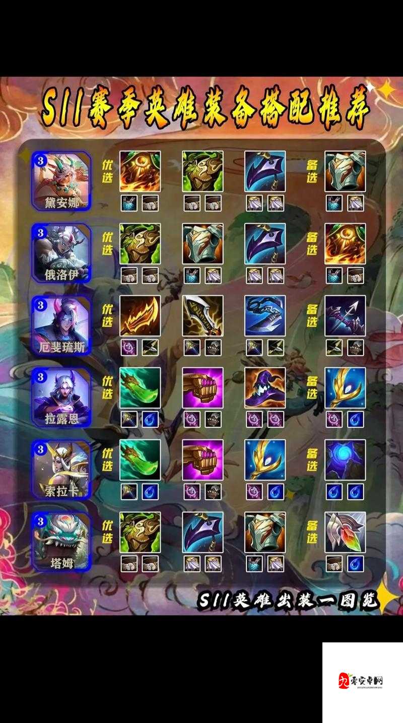 洛出装，资源管理中的智慧与策略