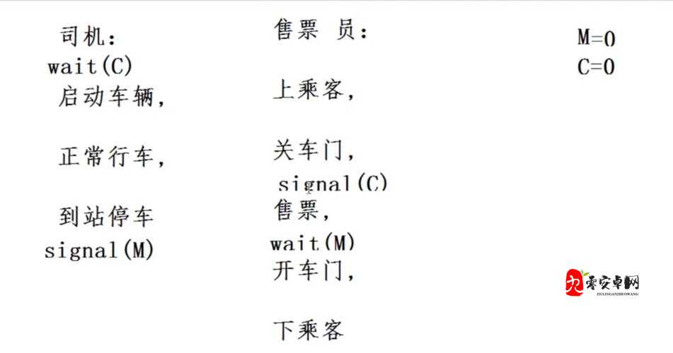第一章公交车售票员用 B 检票的正确操作方法：详细步骤与要点解析