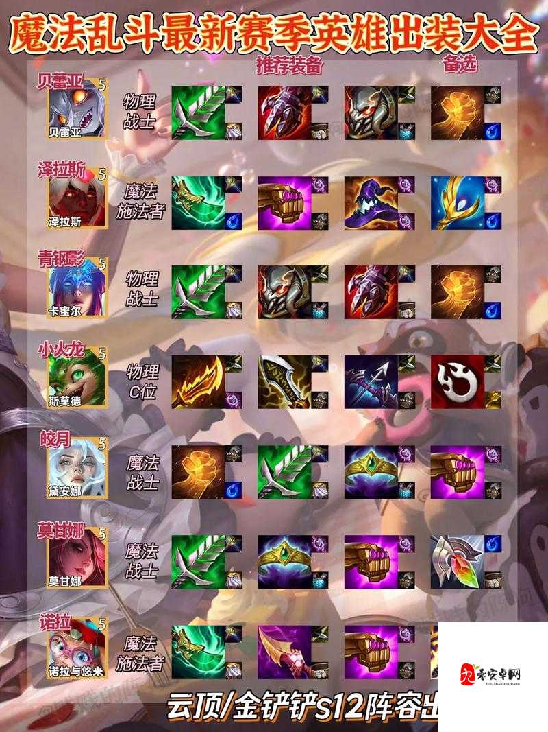 云顶之弈轮子妈出装，打造无解输出的神射手