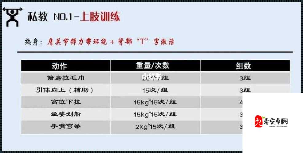 私教 1V2 训练思路：高效个性化指导方案