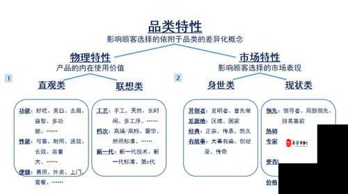 国内精品一线二线三线区别在：市场定位与品质追求