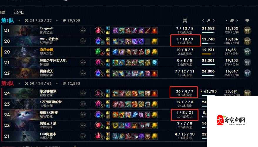 无限火力玛尔扎哈出装深度解析