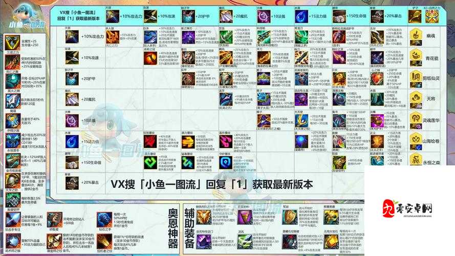 云顶之弈元素崛起装备合成的深度解析