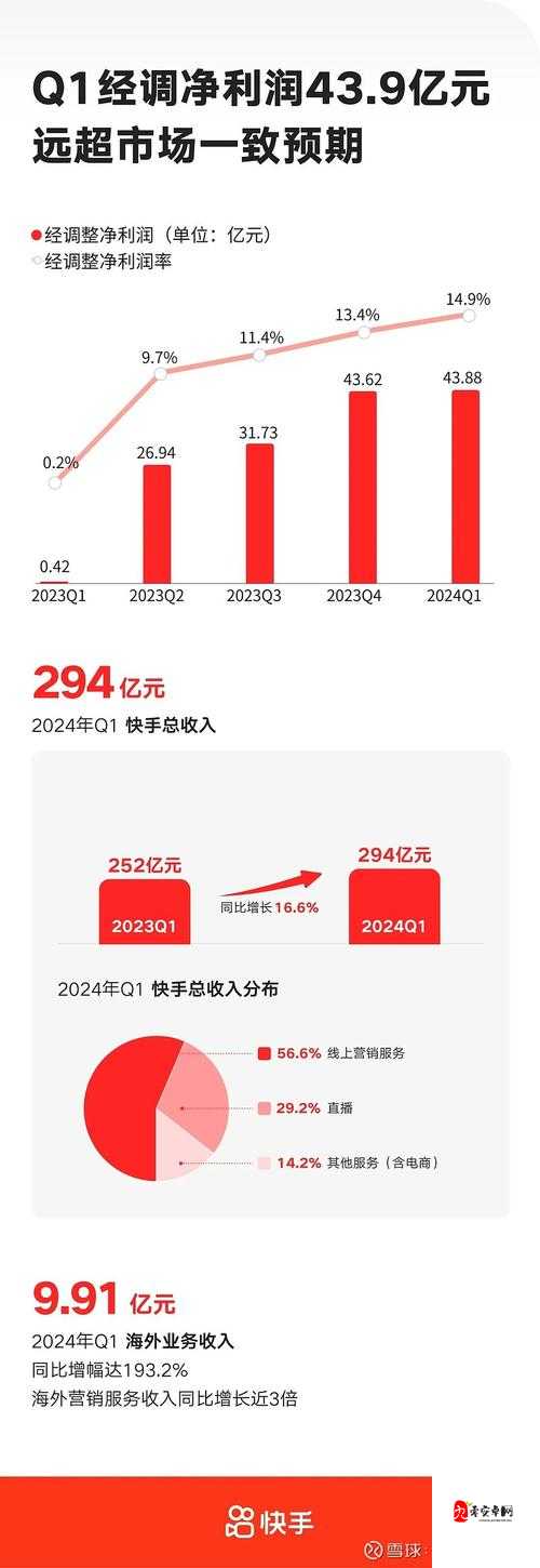 2024 年成品短视频 APP 源码市场价格揭秘及未来发展趋势分析