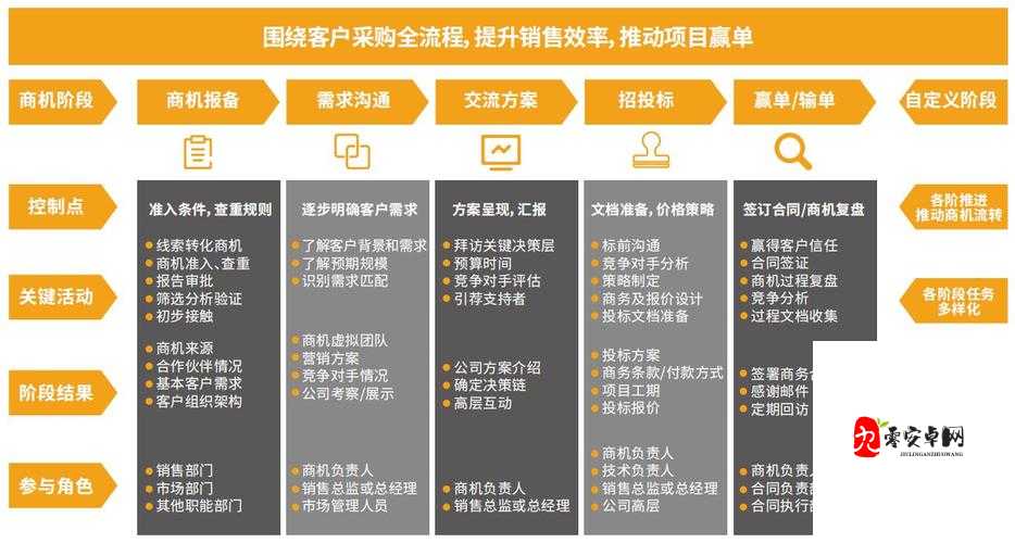 成免费 CRM 大全增加收费内容-平台：关于其收费内容的详细分析与探讨