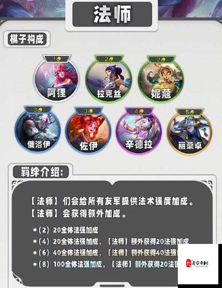 云顶之弈沙皇怎么玩，资源管理、技巧与策略深度解析