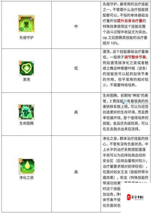 不休的乌拉拉刺客技能搭配，资源管理、高效使用与最大化价值