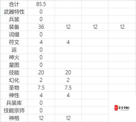 不朽之旅重生属性介绍，资源管理的艺术