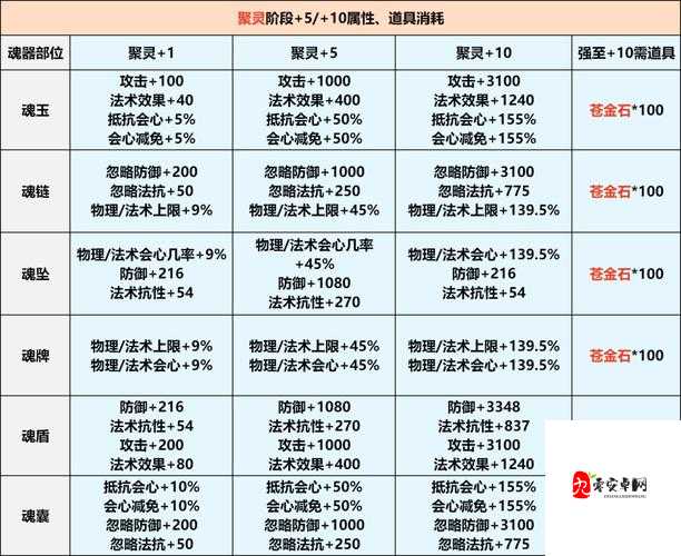 魂器学院稀有度排行，解锁高效养成秘籍