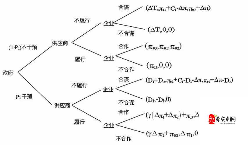 斗将阵容搭配，资源管理中的智慧博弈