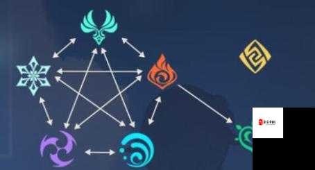 拯救世界分几步元素克制关系在资源管理中的重要性